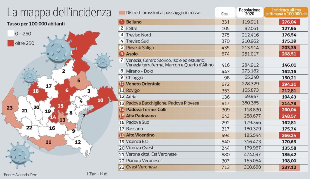 Dati covid marzo 2021