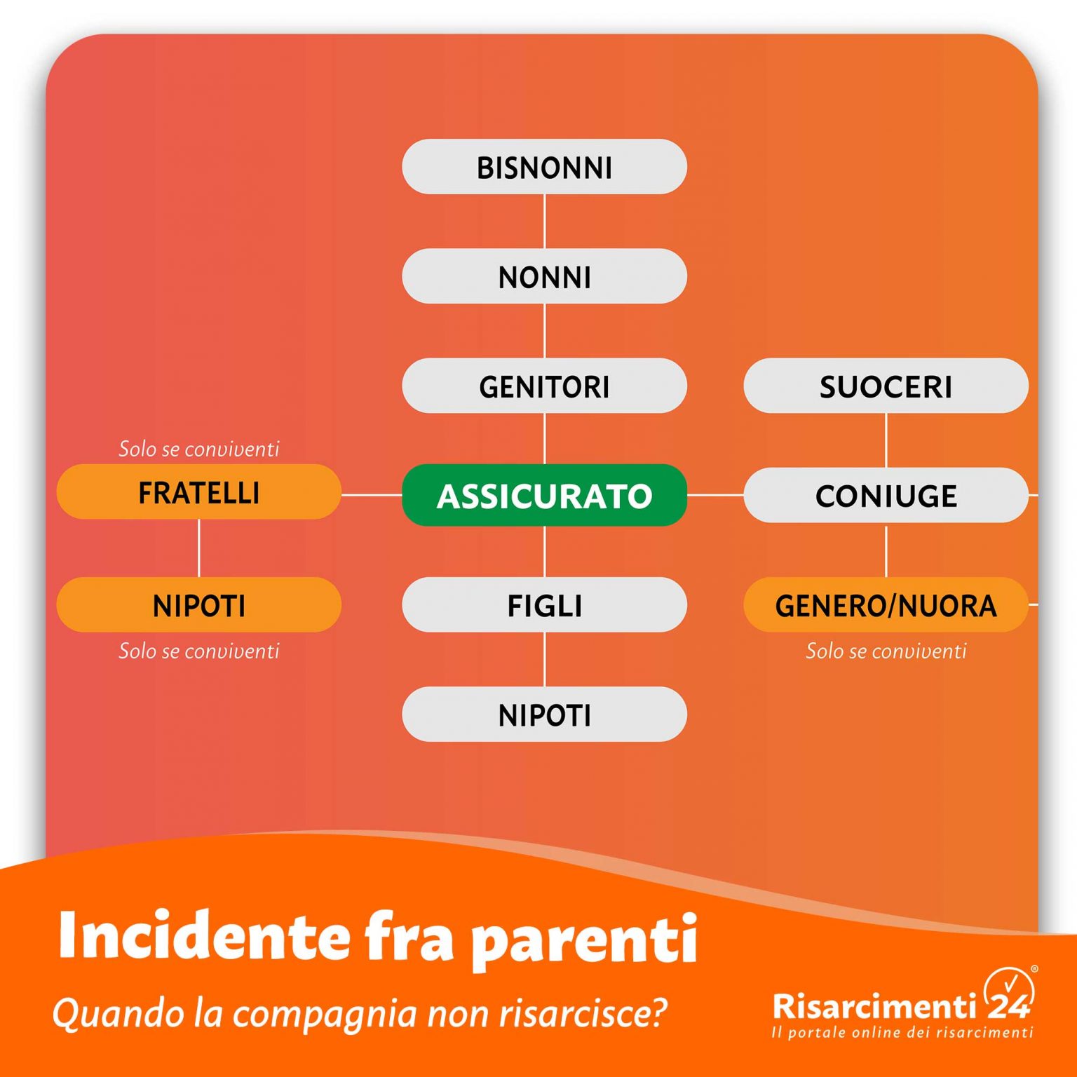 Tabella punti invalidità fratture INAIL » Risarcimenti24.it®